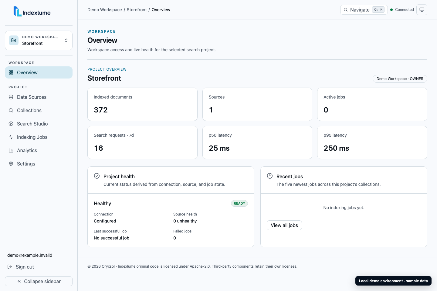 Indexlume project overview showing sample source, collection, job, and request metrics